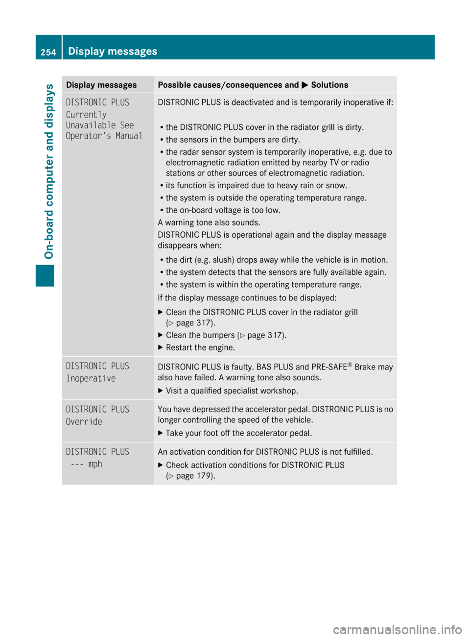MERCEDES-BENZ E350 4MATIC 2011 W212 User Guide Display messagesPossible causes/consequences and M SolutionsDISTRONIC PLUS
Currently 
Unavailable See 
Operators ManualDISTRONIC PLUS is deactivated and is temporarily inoperative if:
R the DISTRONIC