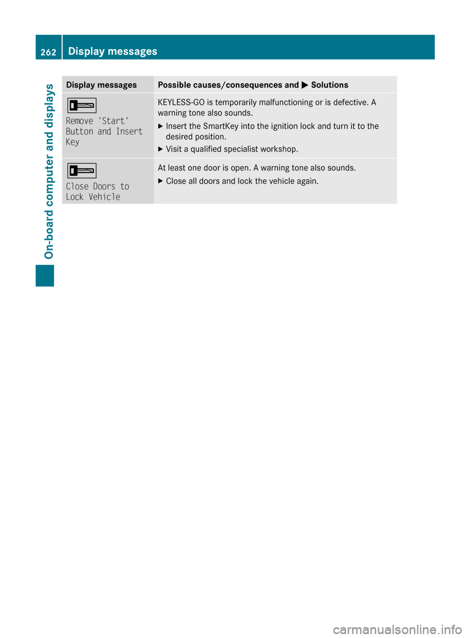 MERCEDES-BENZ E350 4MATIC 2011 W212 Owners Manual Display messagesPossible causes/consequences and M Solutions+
Remove Start 
Button and Insert 
KeyKEYLESS-GO is temporarily malfunctioning or is defective. A
warning tone also sounds.XInsert the Sma
