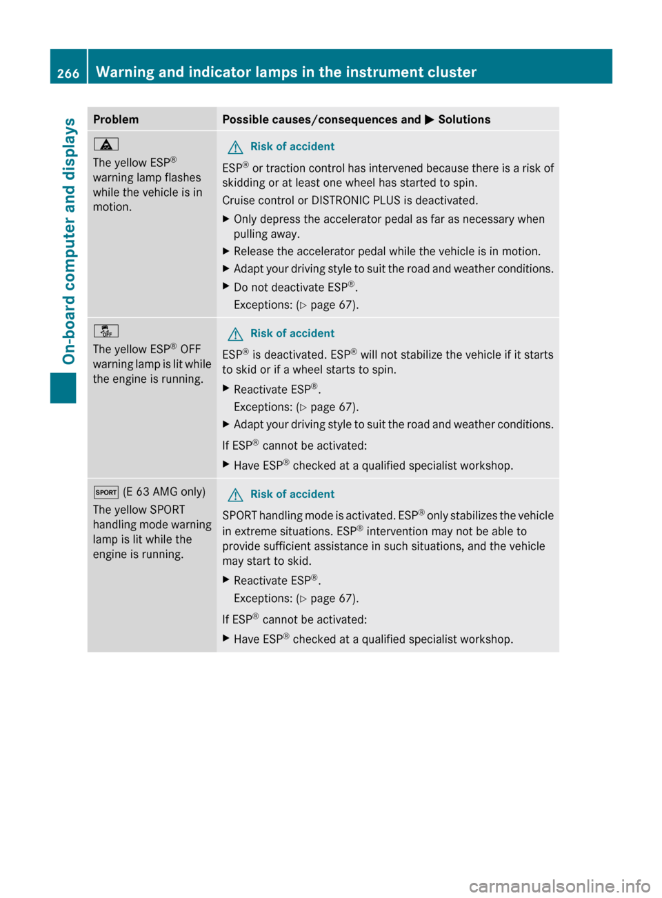 MERCEDES-BENZ E350 4MATIC 2011 W212 User Guide ProblemPossible causes/consequences and M Solutionsä
The yellow ESP ®
warning lamp flashes
while the vehicle is in
motion.GRisk of accident
ESP ®
 or traction control has intervened because there i