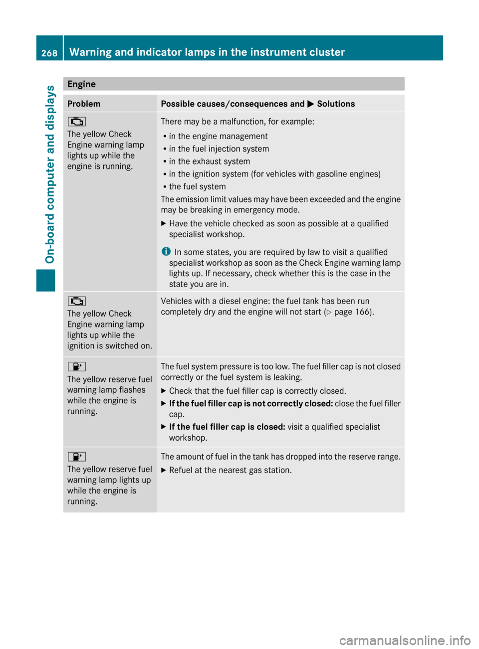 MERCEDES-BENZ E63AMG 2011 W212 Owners Manual EngineProblemPossible causes/consequences and M Solutions;
The yellow Check
Engine warning lamp
lights up while the
engine is running.There may be a malfunction, for example:
R in the engine managemen MERCEDES-BENZ E63AMG 2011 W212 Owners Manual EngineProblemPossible causes/consequences and M Solutions;
The yellow Check
Engine warning lamp
lights up while the
engine is running.There may be a malfunction, for example:
R in the engine managemen