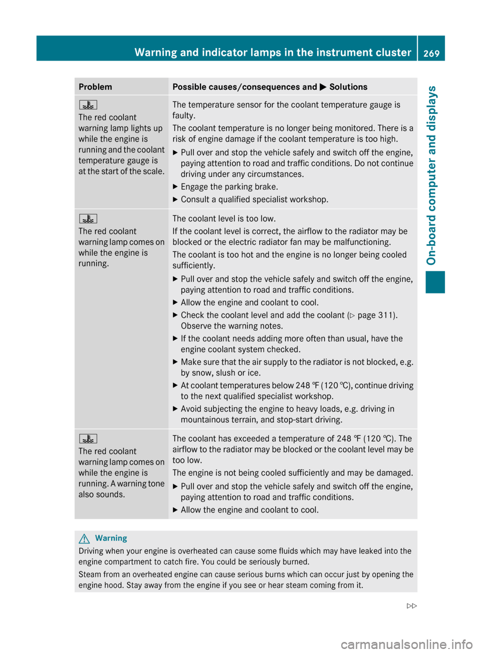 MERCEDES-BENZ E300 BLUETEC 2011 W212 Owners Manual ProblemPossible causes/consequences and M Solutions?
The red coolant
warning lamp lights up
while the engine is
running and the coolant
temperature gauge is
at the start of the scale.The temperature s