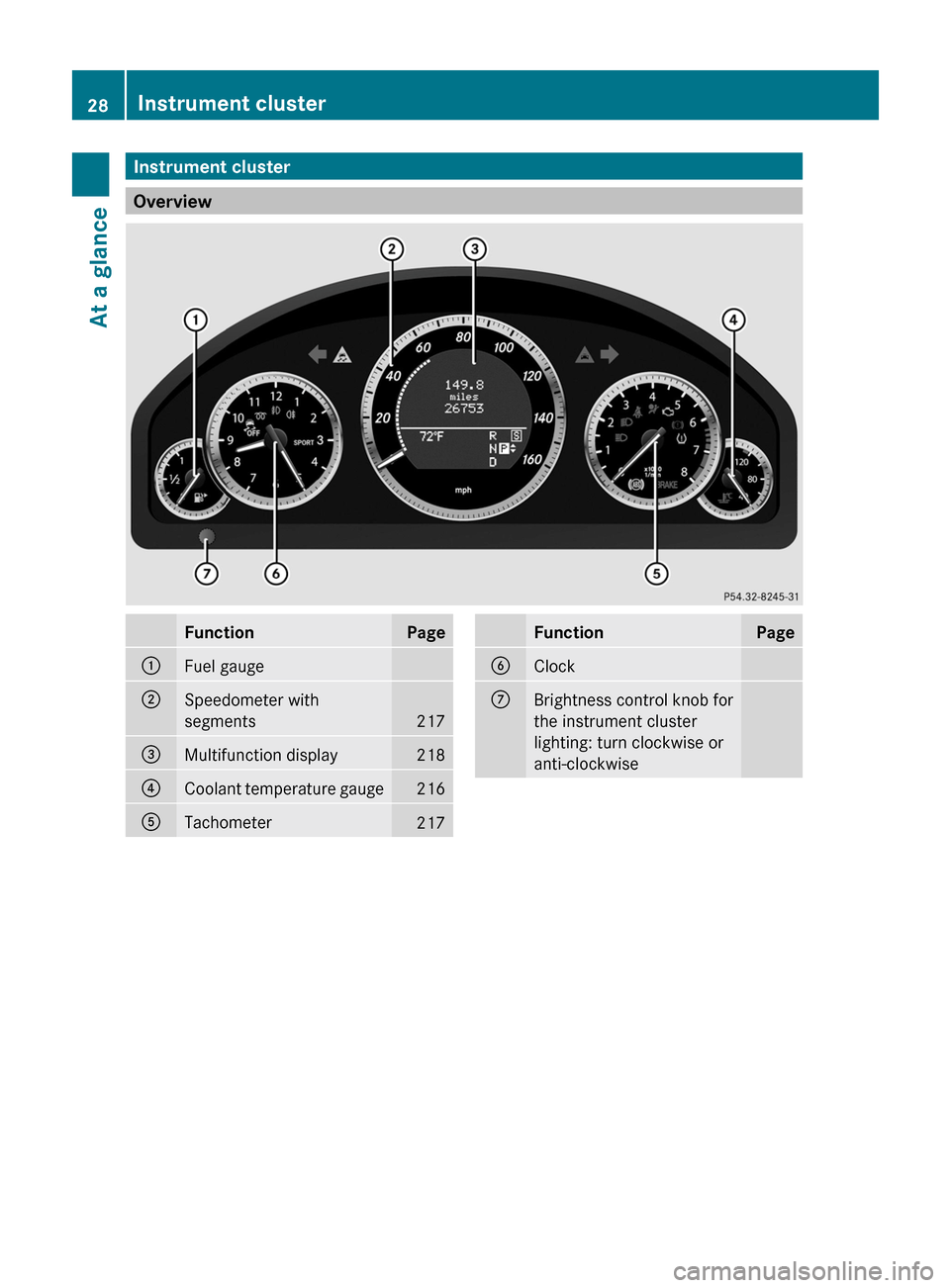 MERCEDES-BENZ E300 BLUETEC 2011 W212 Owners Manual Instrument cluster
Overview
FunctionPage:Fuel gauge;Speedometer with
segments
217
=Multifunction display218?Coolant temperature gauge216ATachometer217FunctionPageBClockCBrightness control knob for
the