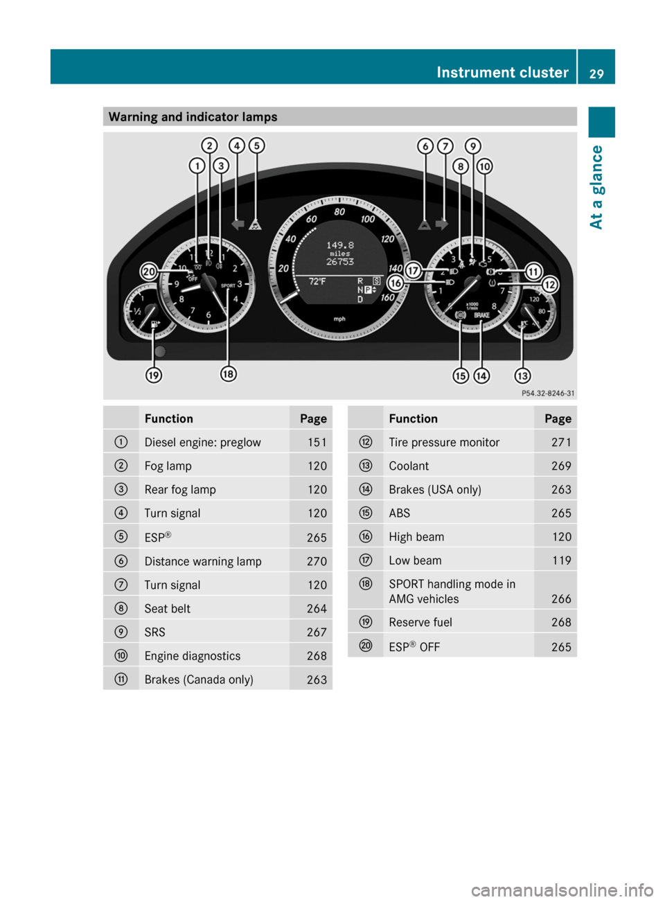 MERCEDES-BENZ E550 4MATIC 2011 W212 Owners Manual Warning and indicator lampsFunctionPage:Diesel engine: preglow151;Fog lamp120=Rear fog lamp120?Turn signal120AESP®265BDistance warning lamp270CTurn signal120DSeat belt264ESRS267FEngine diagnostics268