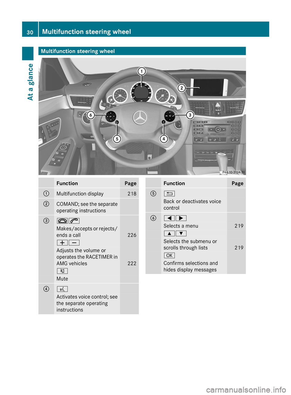 MERCEDES-BENZ E300 BLUETEC 2011 W212 Owners Manual Multifunction steering wheelFunctionPage:Multifunction display218;COMAND; see the separate
operating instructions=~6Makes/accepts or rejects/
ends a call
226
WXAdjusts the volume or
operates the RACET