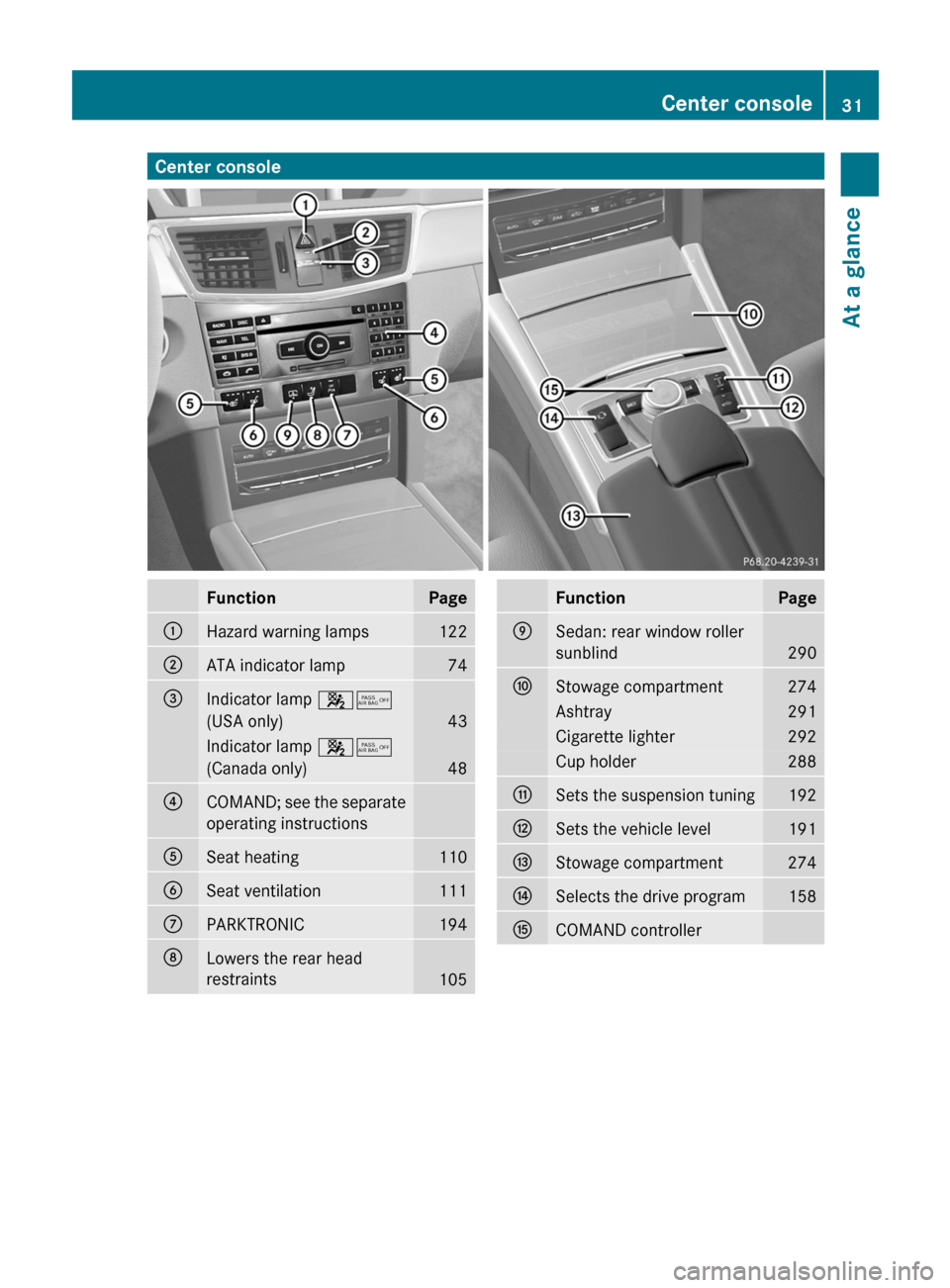 MERCEDES-BENZ E300 BLUETEC 2011 W212 Owners Manual Center consoleFunctionPage:Hazard warning lamps122;ATA indicator lamp74=Indicator lamp 45
(USA only)
43
Indicator lamp  45
(Canada only)
48
?COMAND; see the separate
operating instructionsASeat heatin