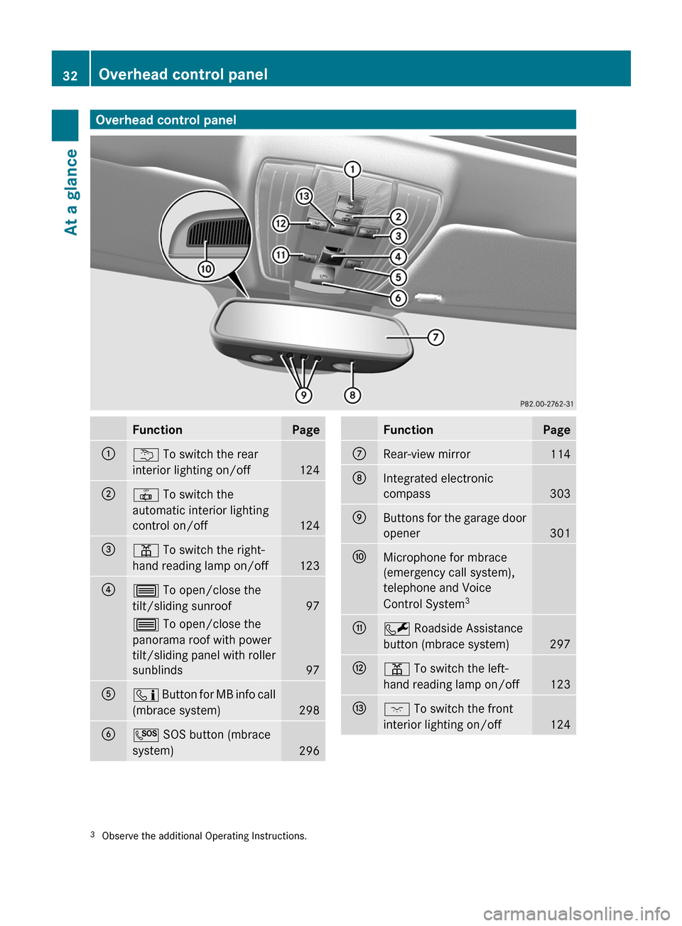 MERCEDES-BENZ E350 4MATIC 2011 W212 Owners Manual Overhead control panelFunctionPage:u To switch the rear
interior lighting on/off
124
;|  To switch the
automatic interior lighting
control on/off
124
=p  To switch the right-
hand reading lamp on/off
