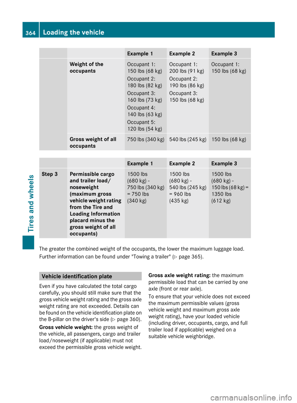 MERCEDES-BENZ E63AMG 2011 W212 Owners Manual Example 1Example 2Example 3Weight of the
occupantsOccupant 1:
150 lbs (68 kg)
Occupant 2:
180 lbs (82 kg)
Occupant 3:
160 lbs (73 kg)
Occupant 4:
140 lbs (63 kg)
Occupant 5:
120 lbs (54 kg)Occupant 1 MERCEDES-BENZ E63AMG 2011 W212 Owners Manual Example 1Example 2Example 3Weight of the
occupantsOccupant 1:
150 lbs (68 kg)
Occupant 2:
180 lbs (82 kg)
Occupant 3:
160 lbs (73 kg)
Occupant 4:
140 lbs (63 kg)
Occupant 5:
120 lbs (54 kg)Occupant 1