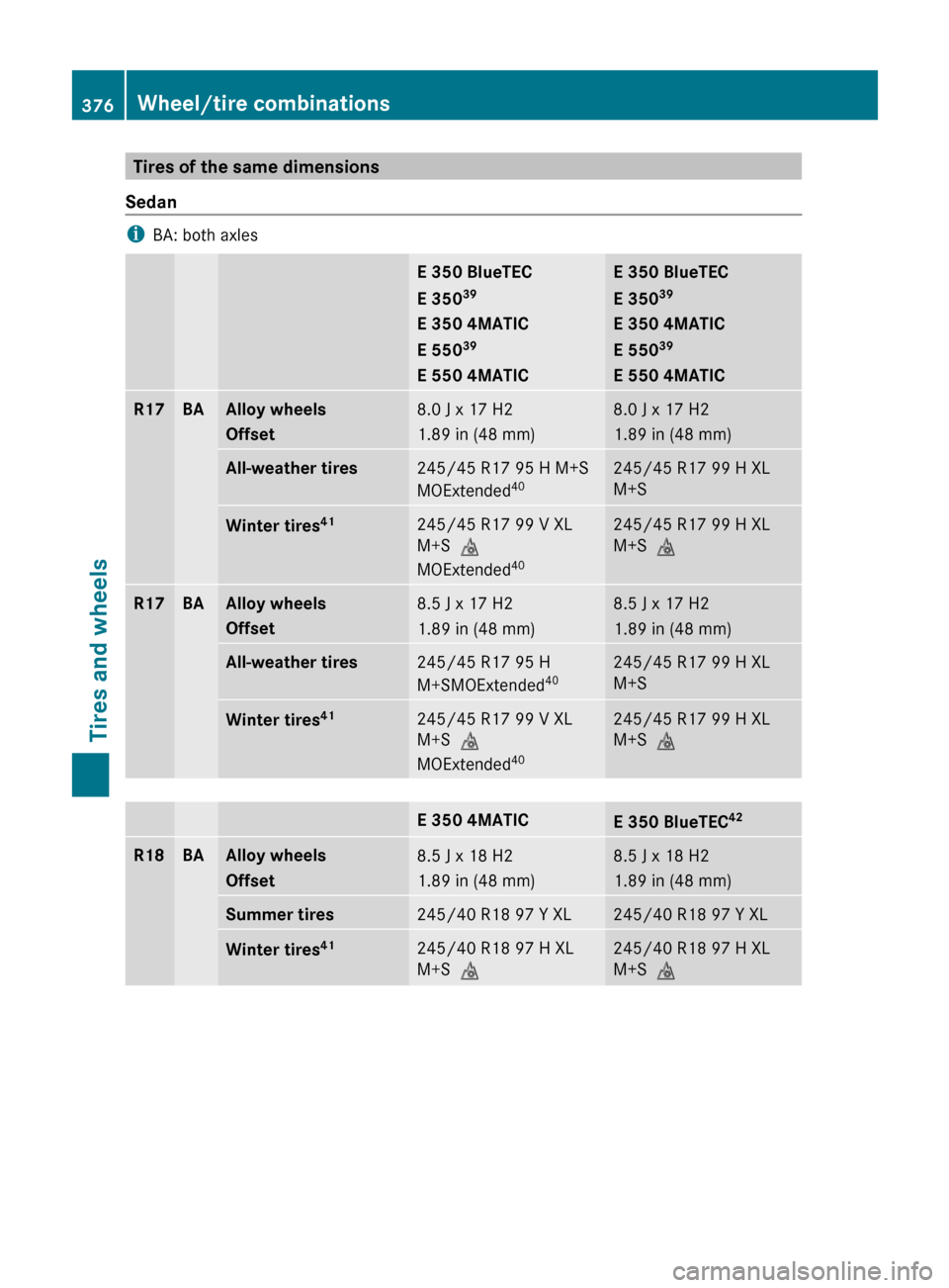 MERCEDES-BENZ E350 4MATIC 2011 W212 Workshop Manual Tires of the same dimensions
Sedan
i BA: both axles
E 350 BlueTEC
E 350 39
E 350 4MATIC
E 550 39
E 550 4MATICE 350 BlueTEC
E 350 39
E 350 4MATIC
E 550 39
E 550 4MATICR17 BAAlloy wheels
Offset8.0 J x 1