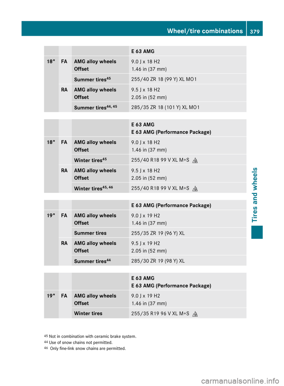 MERCEDES-BENZ E350 4MATIC 2011 W212 Workshop Manual E 63 AMG18"FAAMG alloy wheels
Offset9.0 J x 18 H2
1.46 in (37 mm)Summer tires 45255/40 ZR 18 (99 Y) XL MO1RAAMG alloy wheels
Offset9.5 J x 18 H2
2.05 in (52 mm)Summer tires 44, 45285/35 ZR 18 (101 Y) 