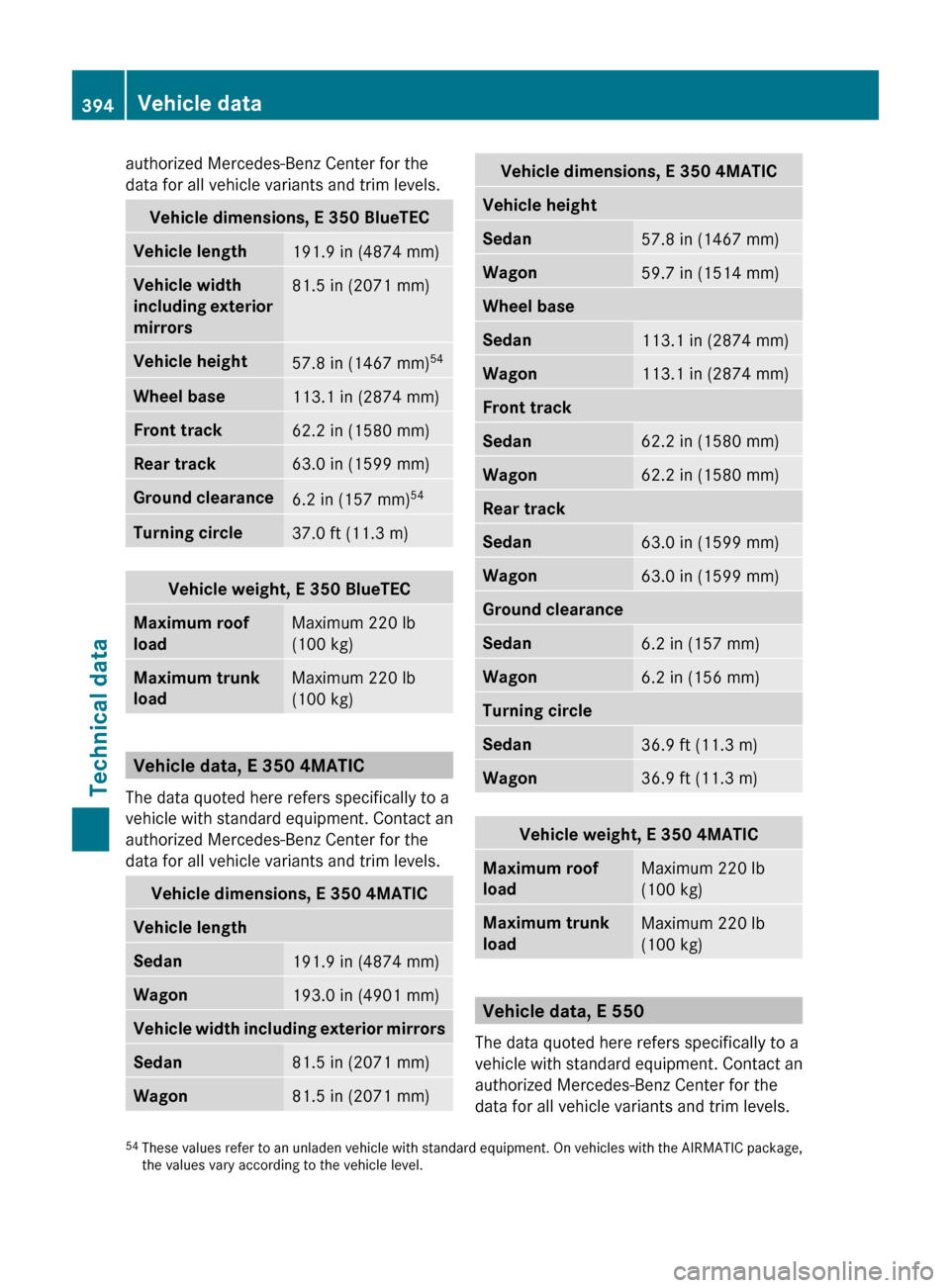 MERCEDES-BENZ E63AMG 2011 W212 Owners Manual authorized Mercedes-Benz Center for the
data for all vehicle variants and trim levels.Vehicle dimensions, E 350 BlueTECVehicle length191.9 in (4874 mm)Vehicle width 
including exterior 
mirrors81.5 in