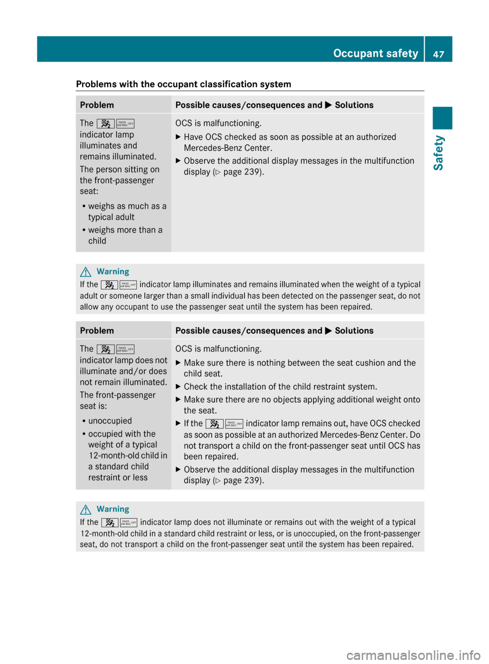 MERCEDES-BENZ E550 4MATIC 2011 W212 Service Manual Problems with the occupant classification systemProblemPossible causes/consequences and M SolutionsThe  45
indicator lamp
illuminates and
remains illuminated.
The person sitting on
the front-passenger