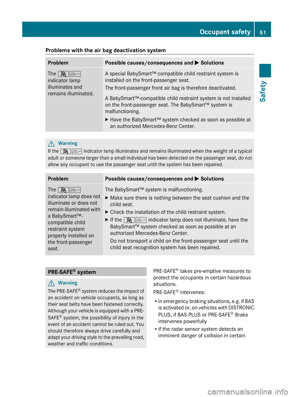MERCEDES-BENZ E300 BLUETEC 2011 W212 Owners Manual Problems with the air bag deactivation systemProblemPossible causes/consequences and M SolutionsThe  45
indicator lamp
illuminates and
remains illuminated.A special BabySmart™ compatible child restr