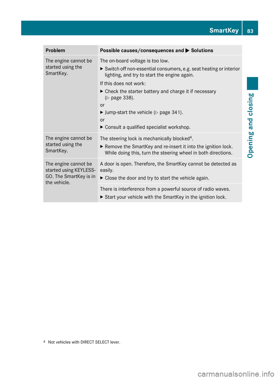 MERCEDES-BENZ E300 BLUETEC 2011 W212 Owners Guide ProblemPossible causes/consequences and M SolutionsThe engine cannot be
started using the
SmartKey.The on-board voltage is too low.XSwitch off non-essential consumers, e.g. seat heating or interior
li