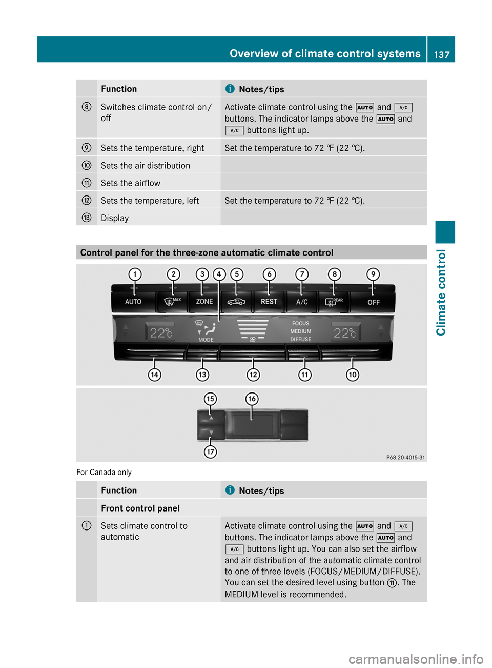 MERCEDES-BENZ E-Class COUPE 2011 C207 Owners Manual FunctioniNotes/tipsDSwitches climate control on/
off
Activate climate control using the Ã and ¿
buttons. The indicator lamps above the Ã and
¿ buttons light up.
ESets the temperature, rightSet the