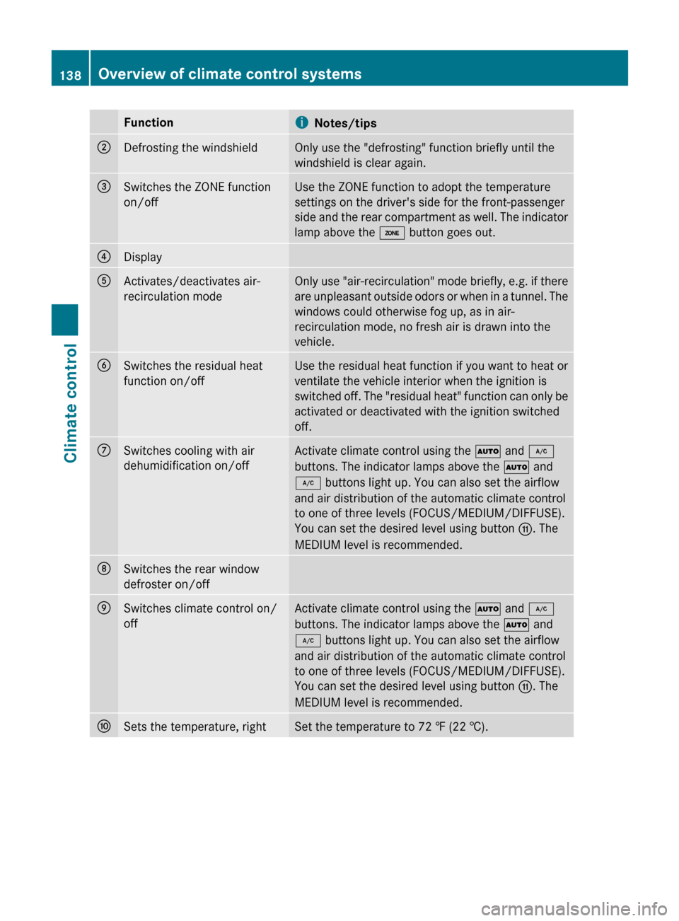 MERCEDES-BENZ E-Class COUPE 2011 C207 Owners Manual FunctioniNotes/tips;Defrosting the windshieldOnly use the "defrosting" function briefly until the
windshield is clear again.=Switches the ZONE function
on/offUse the ZONE function to adopt the tempera