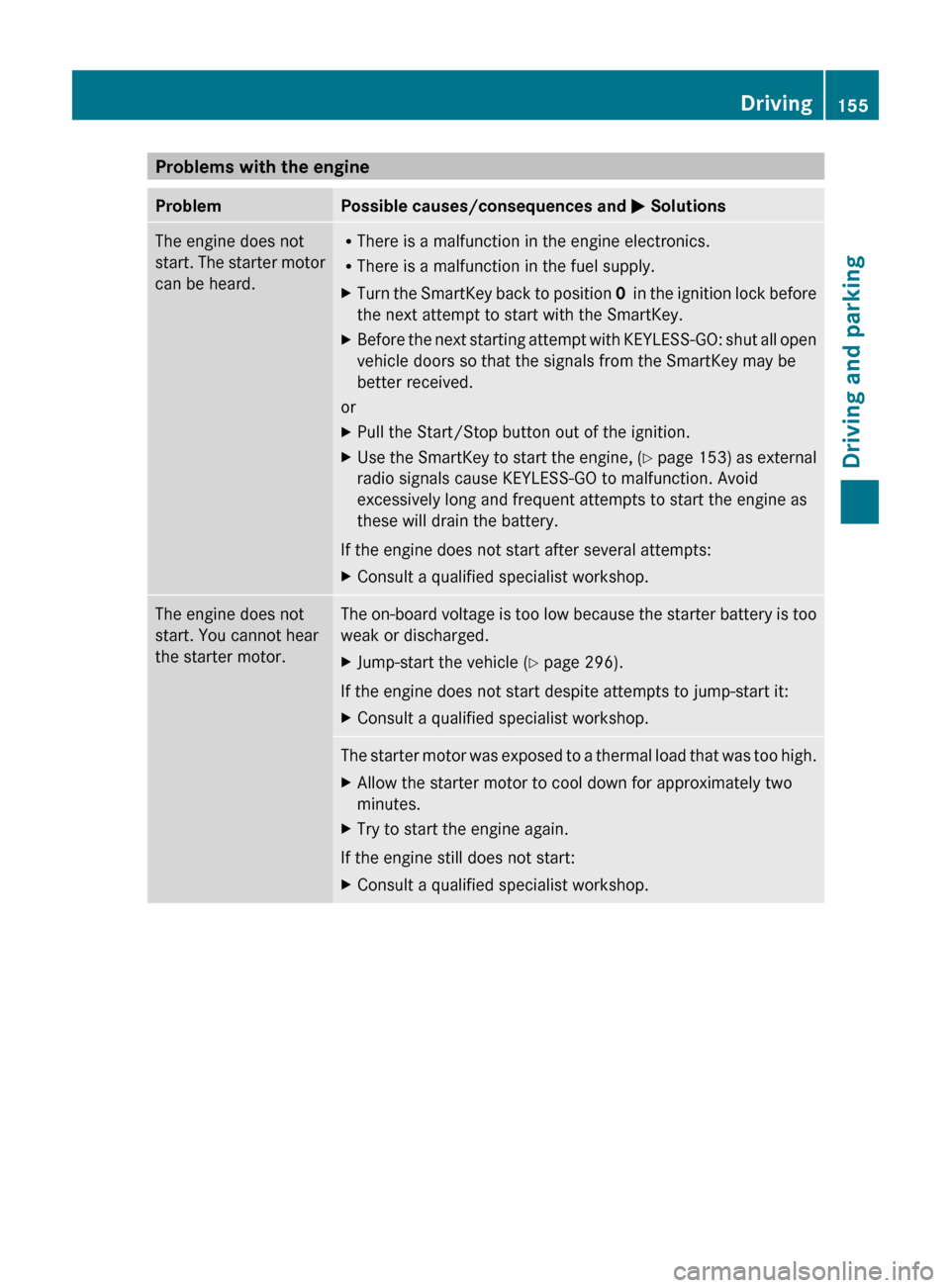 MERCEDES-BENZ E-Class COUPE 2011 C207 Owners Manual Problems with the engineProblemPossible causes/consequences and M SolutionsThe engine does not
start. The starter motor
can be heard.R There is a malfunction in the engine electronics.
R There is a ma