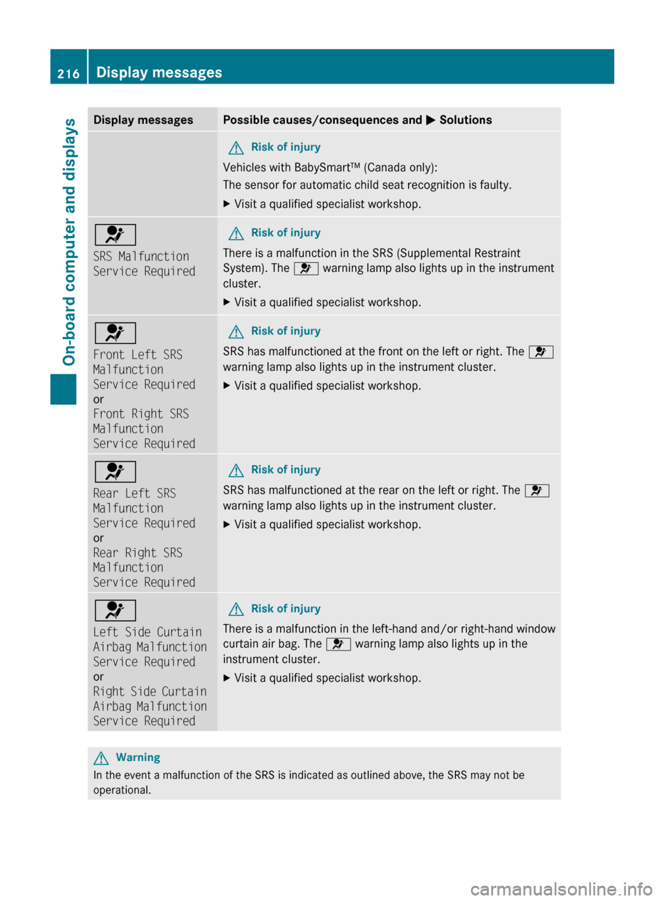 MERCEDES-BENZ E-Class COUPE 2011 C207 Owners Guide Display messagesPossible causes/consequences and M SolutionsGRisk of injury
Vehicles with BabySmart™ (Canada only):
The sensor for automatic child seat recognition is faulty.
XVisit a qualified spec MERCEDES-BENZ E-Class COUPE 2011 C207 Owners Guide Display messagesPossible causes/consequences and M SolutionsGRisk of injury
Vehicles with BabySmart™ (Canada only):
The sensor for automatic child seat recognition is faulty.
XVisit a qualified spec