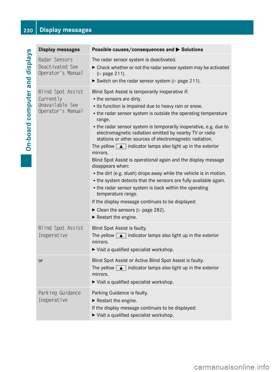 MERCEDES-BENZ E-Class COUPE 2011 C207 Manual Online Display messagesPossible causes/consequences and M SolutionsRadar Sensors
Deactivated See 
Operators ManualThe radar sensor system is deactivated.XCheck whether or not the radar sensor system may be 