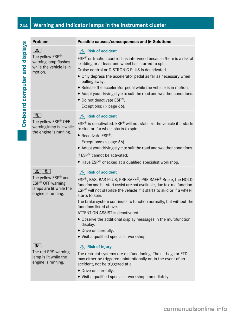 MERCEDES-BENZ E-Class COUPE 2011 C207 Manual Online ProblemPossible causes/consequences and M Solutionsä
The yellow ESP ®
warning lamp flashes
while the vehicle is in
motion.GRisk of accident
ESP ®
 or traction control has intervened because there i
