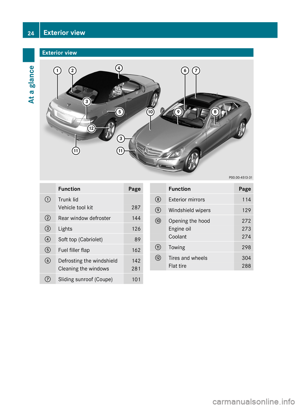 MERCEDES-BENZ E-Class COUPE 2011 C207 User Guide Exterior viewFunctionPage:Trunk lidVehicle tool kit287;Rear window defroster144=Lights126?Soft top (Cabriolet)89AFuel filler flap162BDefrosting the windshield142Cleaning the windows281CSliding sunroof