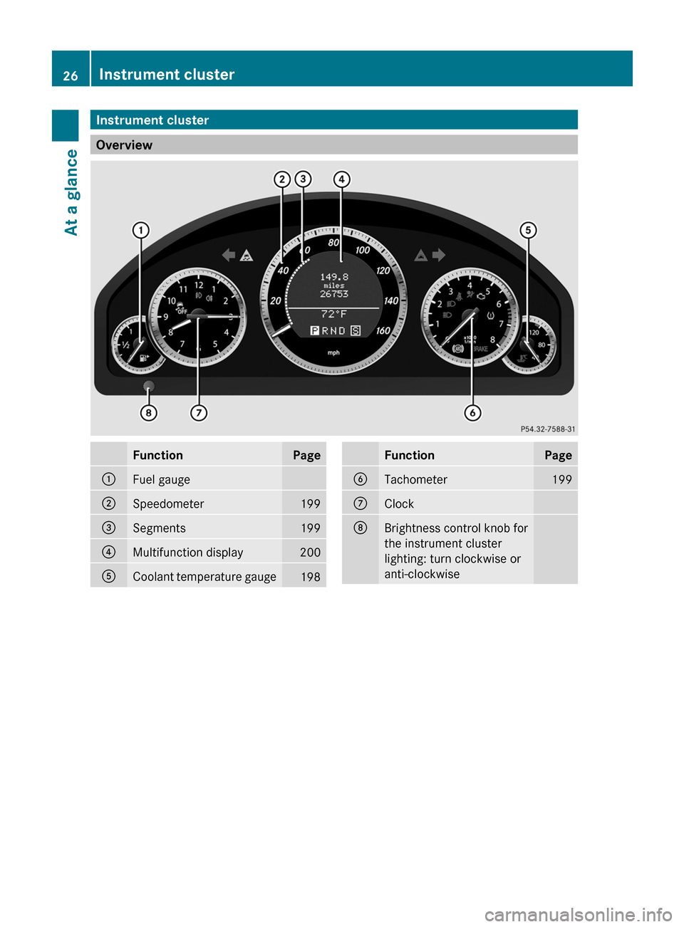 MERCEDES-BENZ E-Class COUPE 2011 C207 Owners Guide Instrument cluster
Overview
FunctionPage:Fuel gauge;Speedometer199=Segments199?Multifunction display200ACoolant temperature gauge198FunctionPageBTachometer199CClockDBrightness control knob for
the ins
