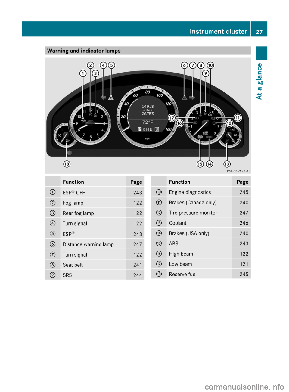 MERCEDES-BENZ E-Class COUPE 2011 C207 User Guide Warning and indicator lampsFunctionPage:ESP®
 OFF243;Fog lamp122=Rear fog lamp122?Turn signal122AESP ®243BDistance warning lamp247CTurn signal122DSeat belt241ESRS244FunctionPageFEngine diagnostics24