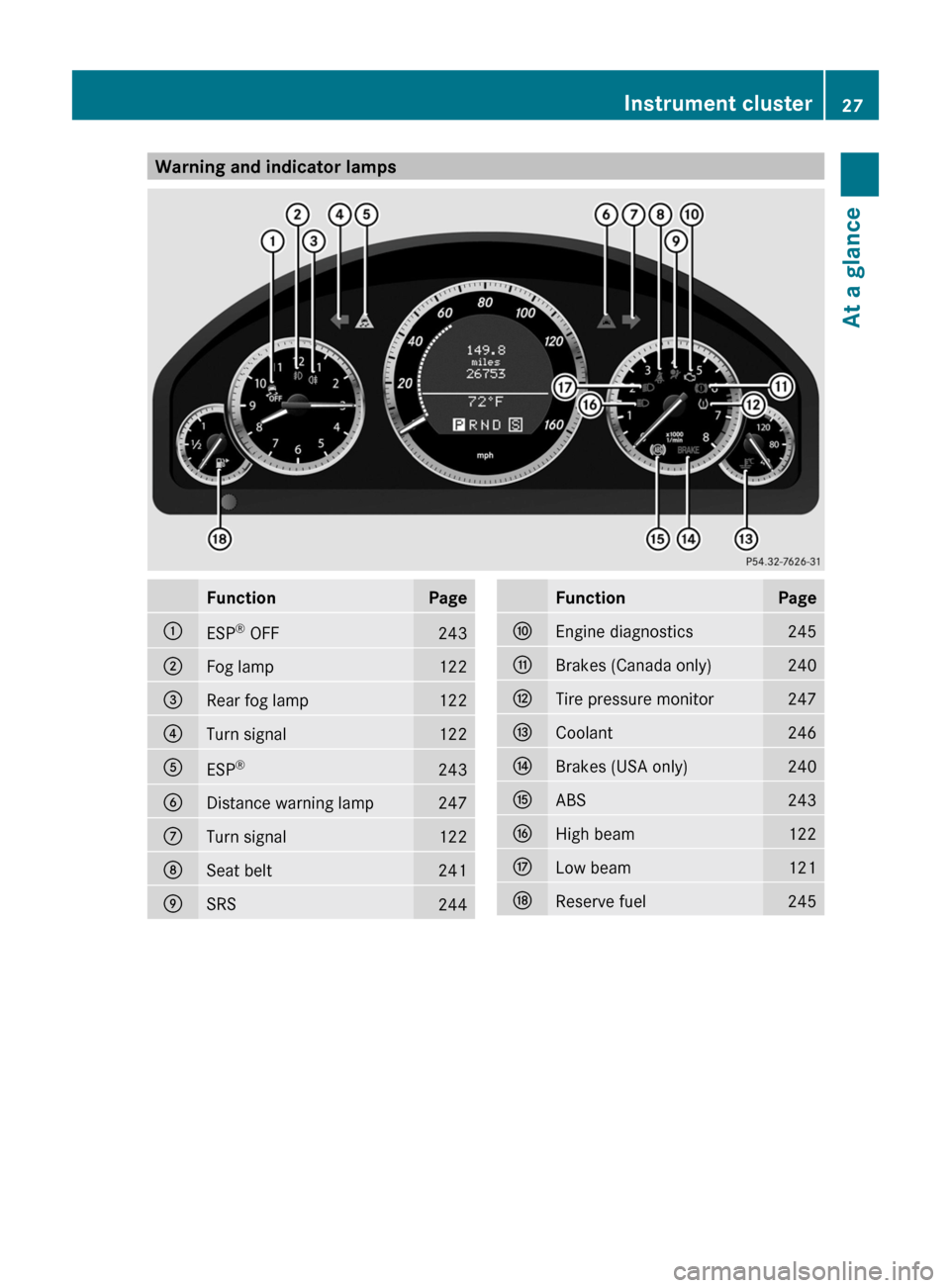 MERCEDES-BENZ E-Class COUPE 2011 C207 Owners Guide Warning and indicator lampsFunctionPage:ESP®
 OFF243;Fog lamp122=Rear fog lamp122?Turn signal122AESP ®243BDistance warning lamp247CTurn signal122DSeat belt241ESRS244FunctionPageFEngine diagnostics24