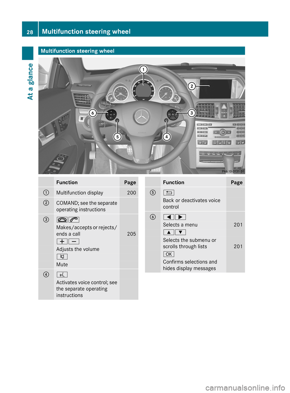 MERCEDES-BENZ E-Class COUPE 2011 C207 Owners Guide Multifunction steering wheelFunctionPage:Multifunction display200;COMAND; see the separate
operating instructions=~6Makes/accepts or rejects/
ends a call
205
WXAdjusts the volume8Mute??Activates voice