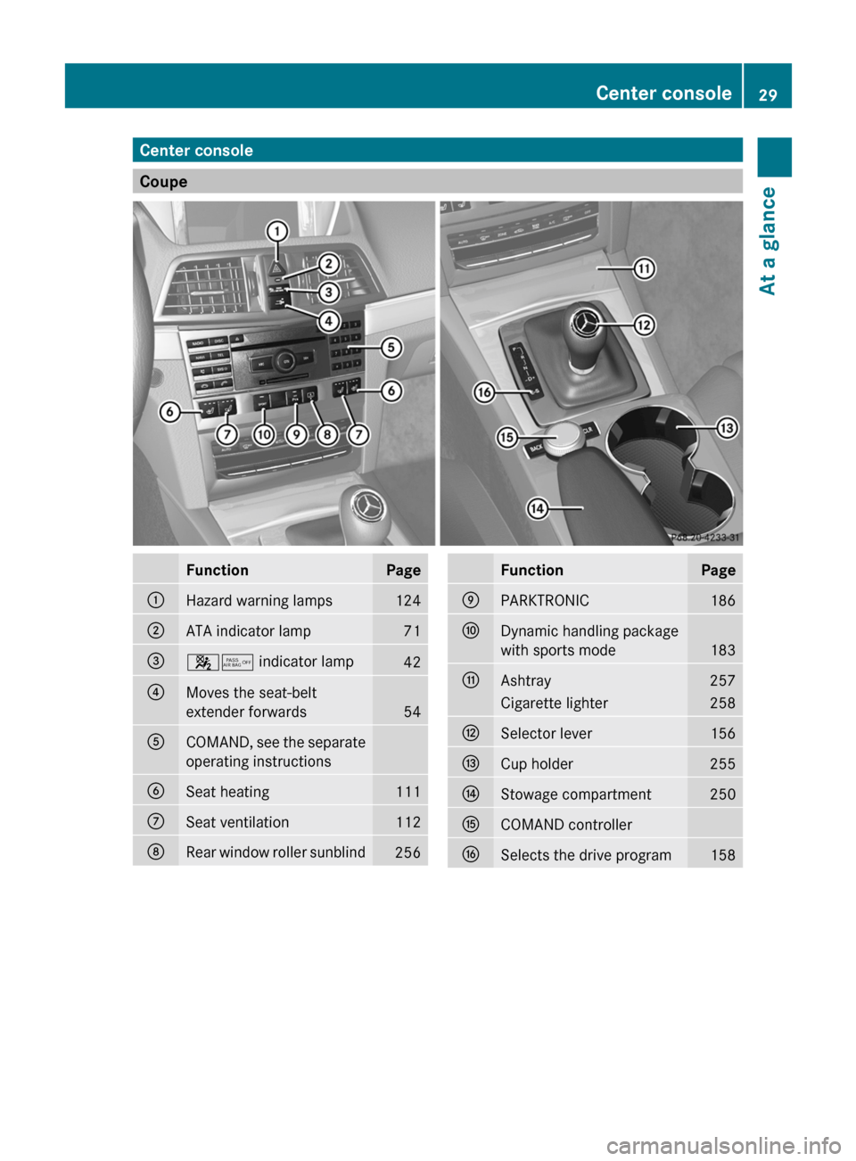 MERCEDES-BENZ E-Class COUPE 2011 C207 Owners Guide Center console
Coupe
FunctionPage:Hazard warning lamps124;ATA indicator lamp71=45 indicator lamp42?Moves the seat-belt
extender forwards
54
ACOMAND, see the separate
operating instructionsBSeat heatin