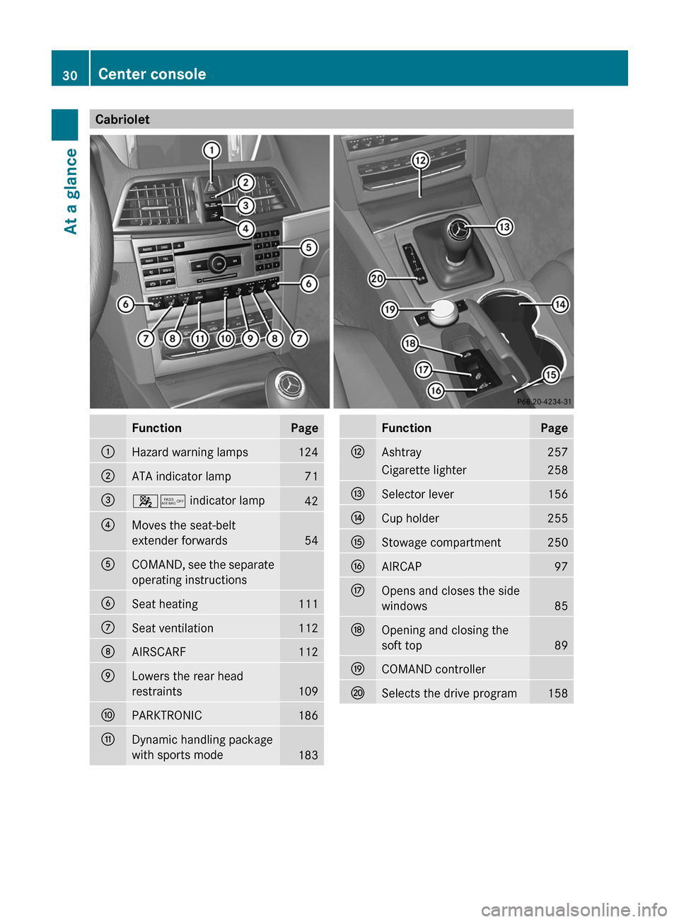 MERCEDES-BENZ E-Class COUPE 2011 C207 Owners Guide CabrioletFunctionPage:Hazard warning lamps124;ATA indicator lamp71=45 indicator lamp42?Moves the seat-belt
extender forwards
54
ACOMAND, see the separate
operating instructionsBSeat heating111CSeat ve