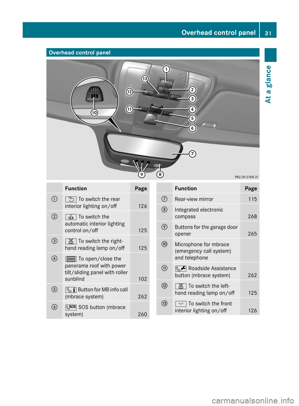 MERCEDES-BENZ E-Class COUPE 2011 C207 Owners Guide Overhead control panelFunctionPage:u To switch the rear
interior lighting on/off
126
;|  To switch the
automatic interior lighting
control on/off
125
=p  To switch the right-
hand reading lamp on/off
