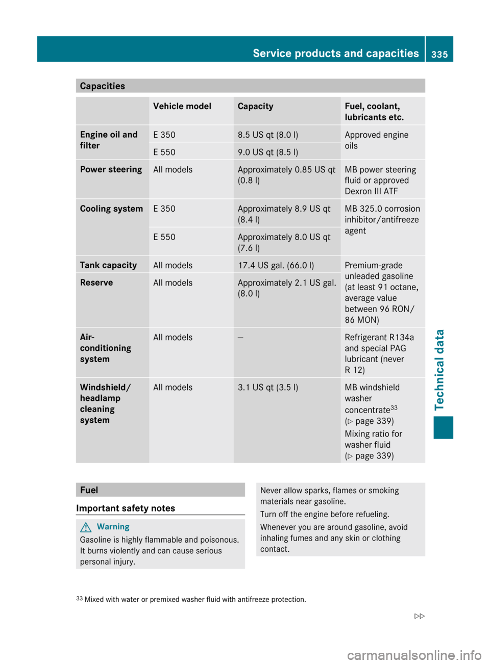 MERCEDES-BENZ E-Class COUPE 2011 C207 Owners Manual CapacitiesVehicle modelCapacityFuel, coolant,
lubricants etc.Engine oil and 
filterE 3508.5 US qt (8.0 l)Approved engine
oilsE 5509.0 US qt (8.5 l)Power steeringAll modelsApproximately 0.85 US qt
(0.8