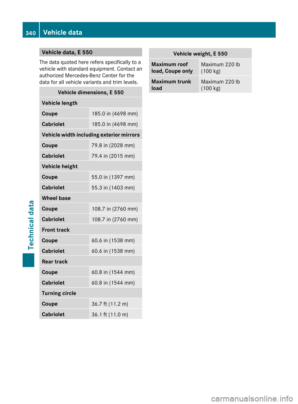 MERCEDES-BENZ E-Class COUPE 2011 C207 Owners Manual Vehicle data, E 550
The data quoted here refers specifically to a
vehicle with standard equipment. Contact an
authorized Mercedes-Benz Center for the
data for all vehicle variants and trim levels.Vehi