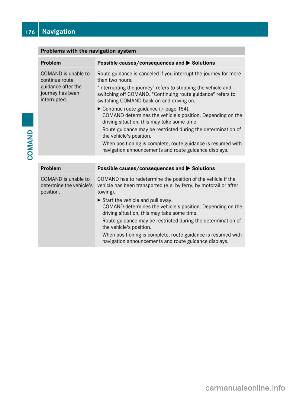 MERCEDES-BENZ CL-Class 2011 C216 Owners Guide Problems with the navigation systemProblemPossible causes/consequences and M SolutionsCOMAND is unable to
continue route
guidance after the
journey has been
interrupted.Route guidance is canceled if y MERCEDES-BENZ CL-Class 2011 C216 Owners Guide Problems with the navigation systemProblemPossible causes/consequences and M SolutionsCOMAND is unable to
continue route
guidance after the
journey has been
interrupted.Route guidance is canceled if y