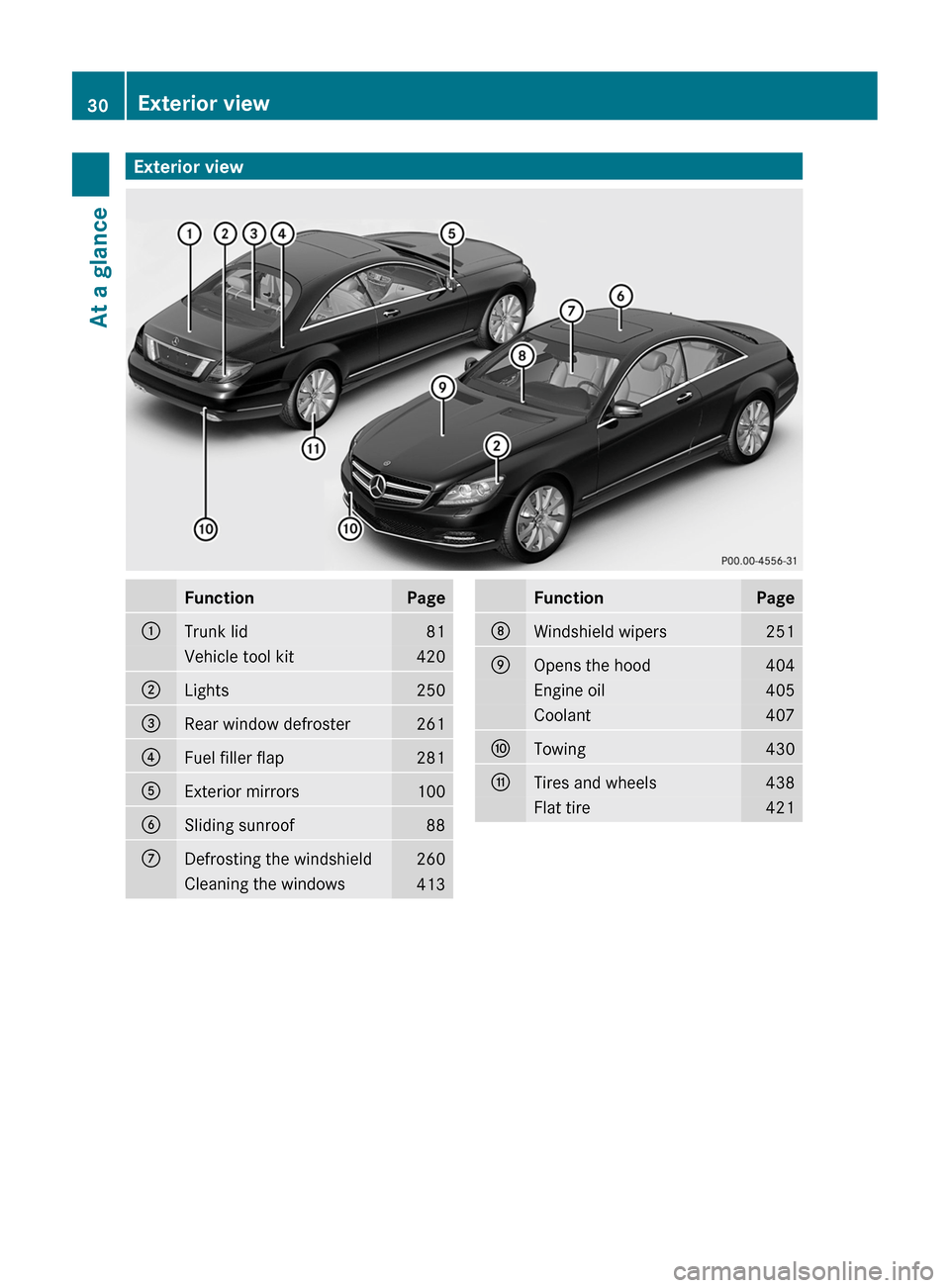 MERCEDES-BENZ CL-Class 2011 C216 Owners Manual Exterior viewFunctionPage:Trunk lid81Vehicle tool kit420;Lights250=Rear window defroster261?Fuel filler flap281AExterior mirrors100BSliding sunroof88CDefrosting the windshield260Cleaning the windows41