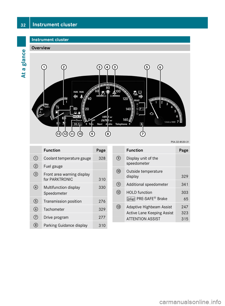 MERCEDES-BENZ CL-Class 2011 C216 Owners Guide Instrument cluster
Overview
FunctionPage:Coolant temperature gauge328;Fuel gauge=Front area warning display
for PARKTRONIC310
?Multifunction display330SpeedometerATransmission position276BTachometer32