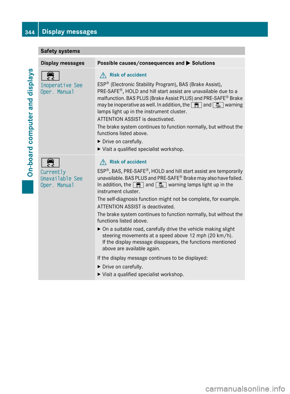 MERCEDES-BENZ CL-Class 2011 C216 Owners Manual Safety systemsDisplay messagesPossible causes/consequences and M Solutions÷
Inoperative See
Oper. ManualGRisk of accident
ESP ®
(Electronic Stability Program), BAS (Brake Assist),
PRE-SAFE ®
, HO MERCEDES-BENZ CL-Class 2011 C216 Owners Manual Safety systemsDisplay messagesPossible causes/consequences and M Solutions÷
Inoperative See
Oper. ManualGRisk of accident
ESP ®
(Electronic Stability Program), BAS (Brake Assist),
PRE-SAFE ®
, HO