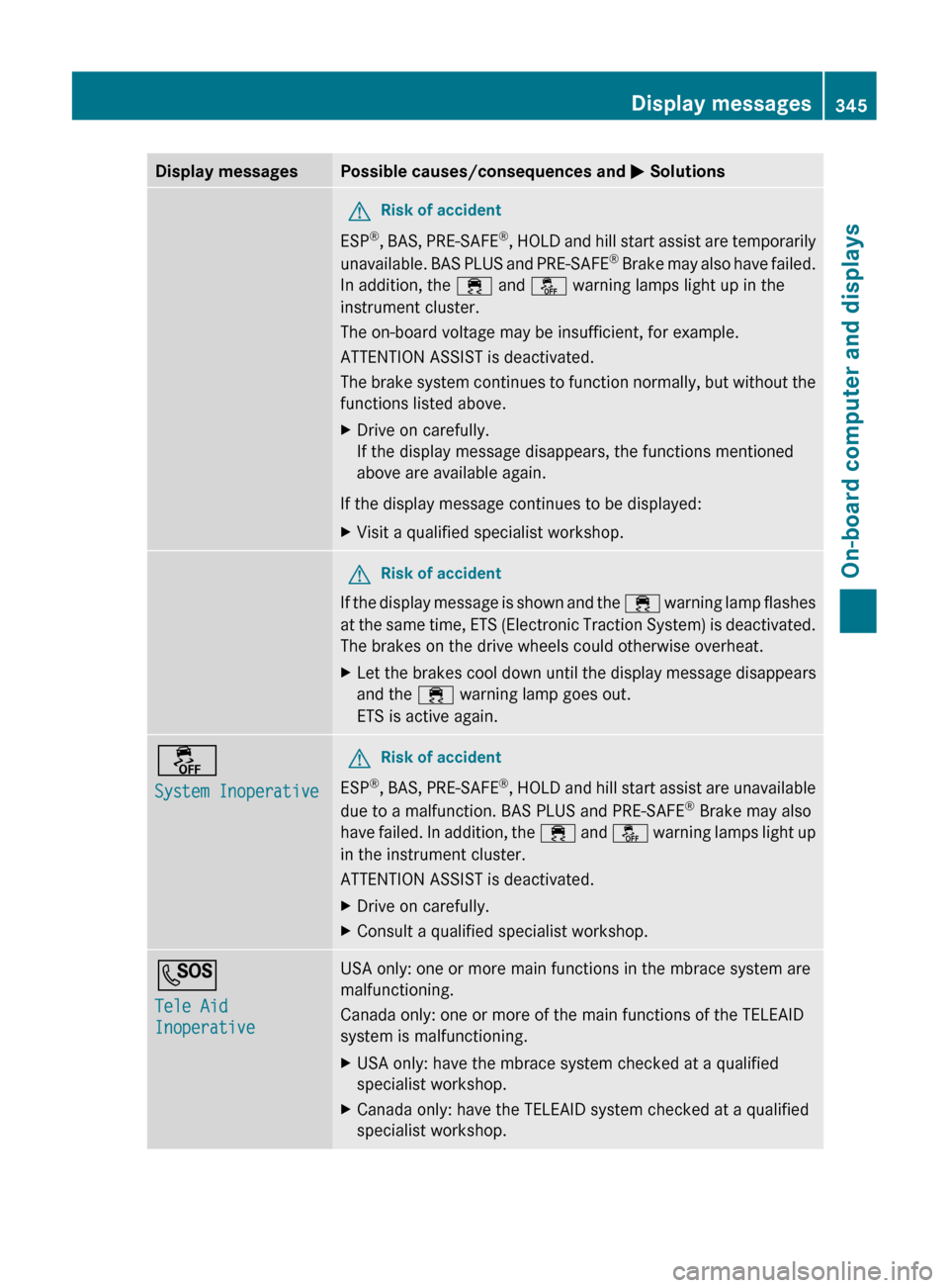 MERCEDES-BENZ CL-Class 2011 C216 Owners Manual Display messagesPossible causes/consequences and M SolutionsGRisk of accident
ESP ®
, BAS, PRE-SAFE ®
, HOLD and hill start assist are temporarily
unavailable. BAS PLUS and PRE-SAFE ®
Brake may al MERCEDES-BENZ CL-Class 2011 C216 Owners Manual Display messagesPossible causes/consequences and M SolutionsGRisk of accident
ESP ®
, BAS, PRE-SAFE ®
, HOLD and hill start assist are temporarily
unavailable. BAS PLUS and PRE-SAFE ®
Brake may al