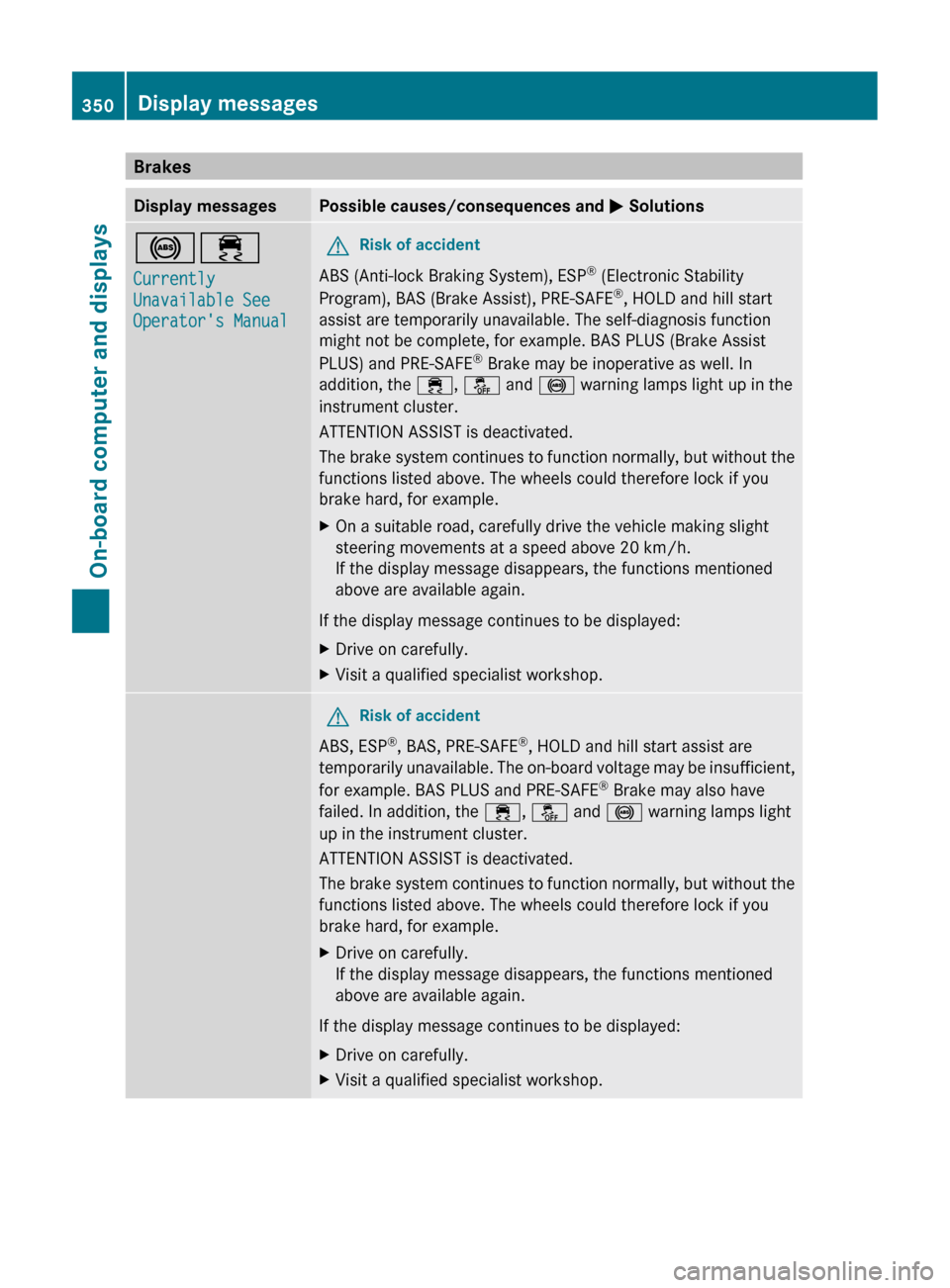 MERCEDES-BENZ CL-Class 2011 C216 Owners Manual BrakesDisplay messagesPossible causes/consequences and M Solutions!÷
Currently
Unavailable See
Operators ManualGRisk of accident
ABS (Anti-lock Braking System), ESP ®
(Electronic Stability
Progr MERCEDES-BENZ CL-Class 2011 C216 Owners Manual BrakesDisplay messagesPossible causes/consequences and M Solutions!÷
Currently
Unavailable See
Operators ManualGRisk of accident
ABS (Anti-lock Braking System), ESP ®
(Electronic Stability
Progr