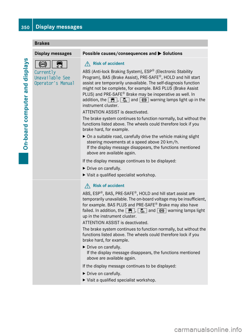 MERCEDES-BENZ CL-Class 2011 C216 Owners Manual BrakesDisplay messagesPossible causes/consequences and M Solutions!÷
Currently 
Unavailable See 
Operators ManualGRisk of accident
ABS (Anti-lock Braking System), ESP ®
 (Electronic Stability
Progr