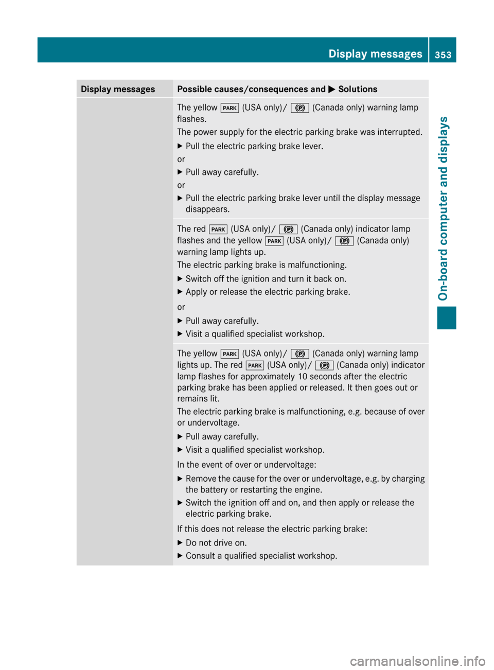 MERCEDES-BENZ CL-Class 2011 C216 Owners Manual Display messagesPossible causes/consequences and M SolutionsThe yellow  F (USA only)/  ! (Canada only) warning lamp
flashes.
The power supply for the electric parking brake was interrupted.XPull the e
