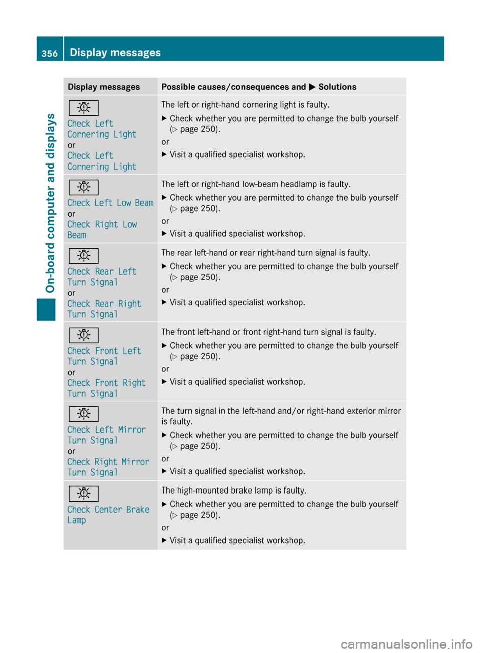 MERCEDES-BENZ CL-Class 2011 C216 Owners Manual Display messagesPossible causes/consequences and M Solutionsb
Check Left 
Cornering Light
or
Check Left 
Cornering LightThe left or right-hand cornering light is faulty.XCheck whether you are permitte