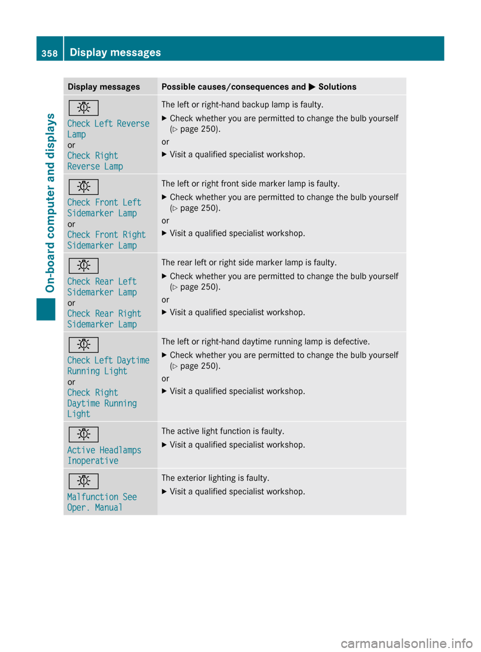 MERCEDES-BENZ CL-Class 2011 C216 Owners Manual Display messagesPossible causes/consequences and M Solutionsb
Check Left Reverse 
Lamp
or
Check Right 
Reverse LampThe left or right-hand backup lamp is faulty.XCheck whether you are permitted to chan