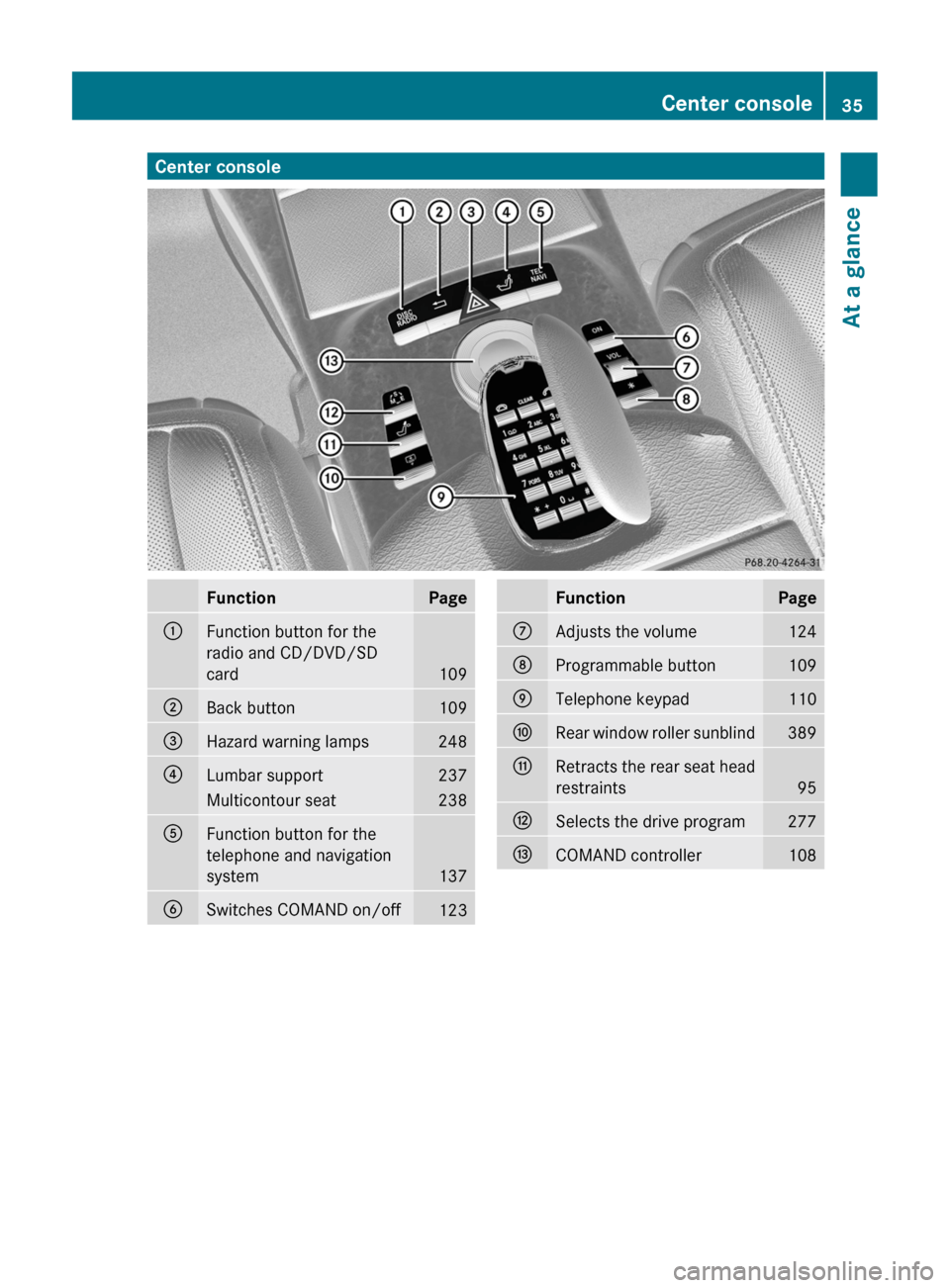 MERCEDES-BENZ CL-Class 2011 C216 User Guide Center consoleFunctionPage:Function button for the
radio and CD/DVD/SD
card109
;Back button109=Hazard warning lamps248?Lumbar support237Multicontour seat238AFunction button for the
telephone and navig