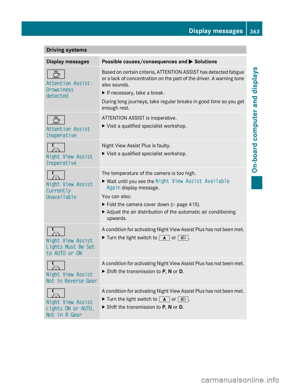 MERCEDES-BENZ CL-Class 2011 C216 Owners Manual Driving systemsDisplay messagesPossible causes/consequences and M SolutionsÀ
Attention Assist: 
Drowsiness 
detectedBased on certain criteria, ATTENTION ASSIST has detected fatigue
or a lack of conce