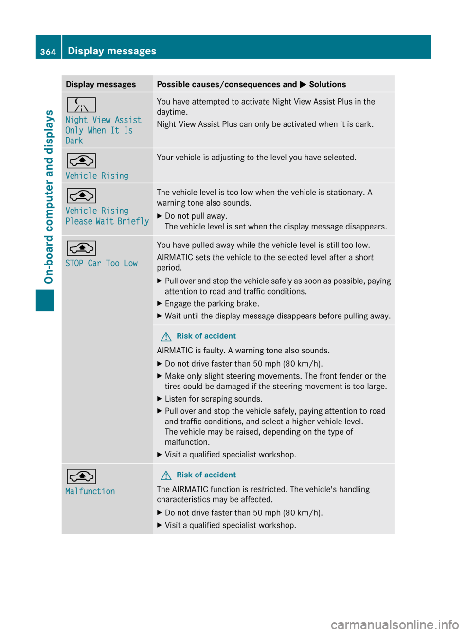 MERCEDES-BENZ CL-Class 2011 C216 Owners Manual Display messagesPossible causes/consequences and M SolutionsÁ
Night View Assist
Only When It Is
DarkYou have attempted to activate Night View Assist Plus in the
daytime.
Night View Assist Plus can MERCEDES-BENZ CL-Class 2011 C216 Owners Manual Display messagesPossible causes/consequences and M SolutionsÁ
Night View Assist
Only When It Is
DarkYou have attempted to activate Night View Assist Plus in the
daytime.
Night View Assist Plus can