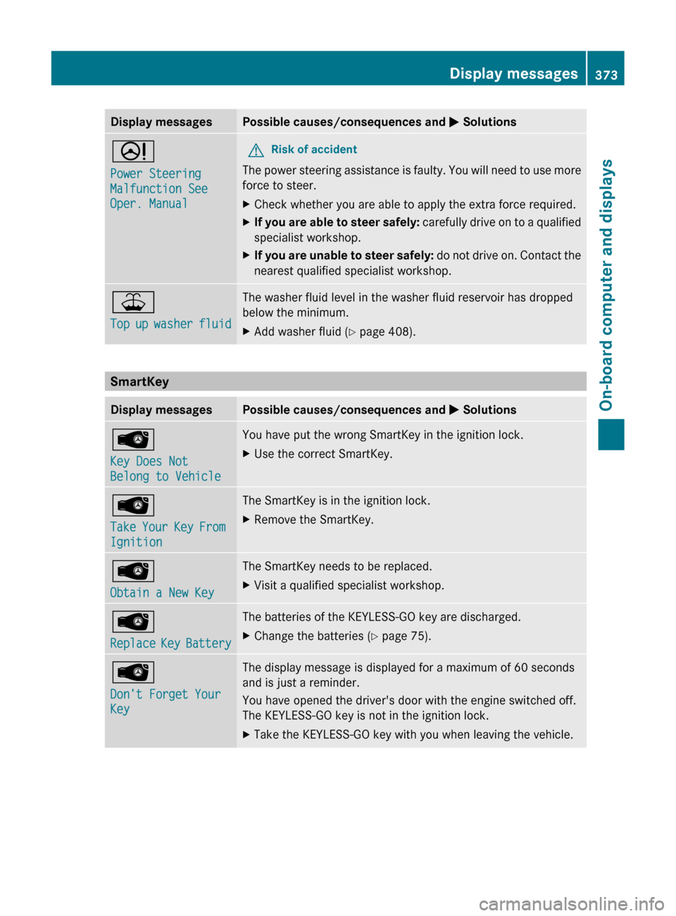 MERCEDES-BENZ CL-Class 2011 C216 Owners Manual Display messagesPossible causes/consequences and M SolutionsD
Power Steering
Malfunction See
Oper. ManualGRisk of accident
The power steering assistance is faulty. You will need to use more
force to MERCEDES-BENZ CL-Class 2011 C216 Owners Manual Display messagesPossible causes/consequences and M SolutionsD
Power Steering
Malfunction See
Oper. ManualGRisk of accident
The power steering assistance is faulty. You will need to use more
force to