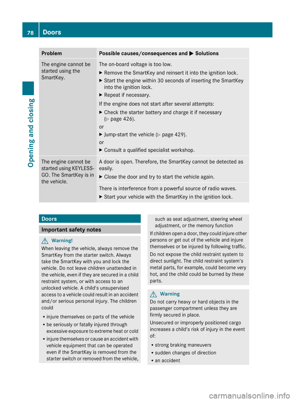 MERCEDES-BENZ CL-Class 2011 C216 Owners Manual ProblemPossible causes/consequences and M SolutionsThe engine cannot be
started using the
SmartKey.The on-board voltage is too low.XRemove the SmartKey and reinsert it into the ignition lock.XStart th MERCEDES-BENZ CL-Class 2011 C216 Owners Manual ProblemPossible causes/consequences and M SolutionsThe engine cannot be
started using the
SmartKey.The on-board voltage is too low.XRemove the SmartKey and reinsert it into the ignition lock.XStart th