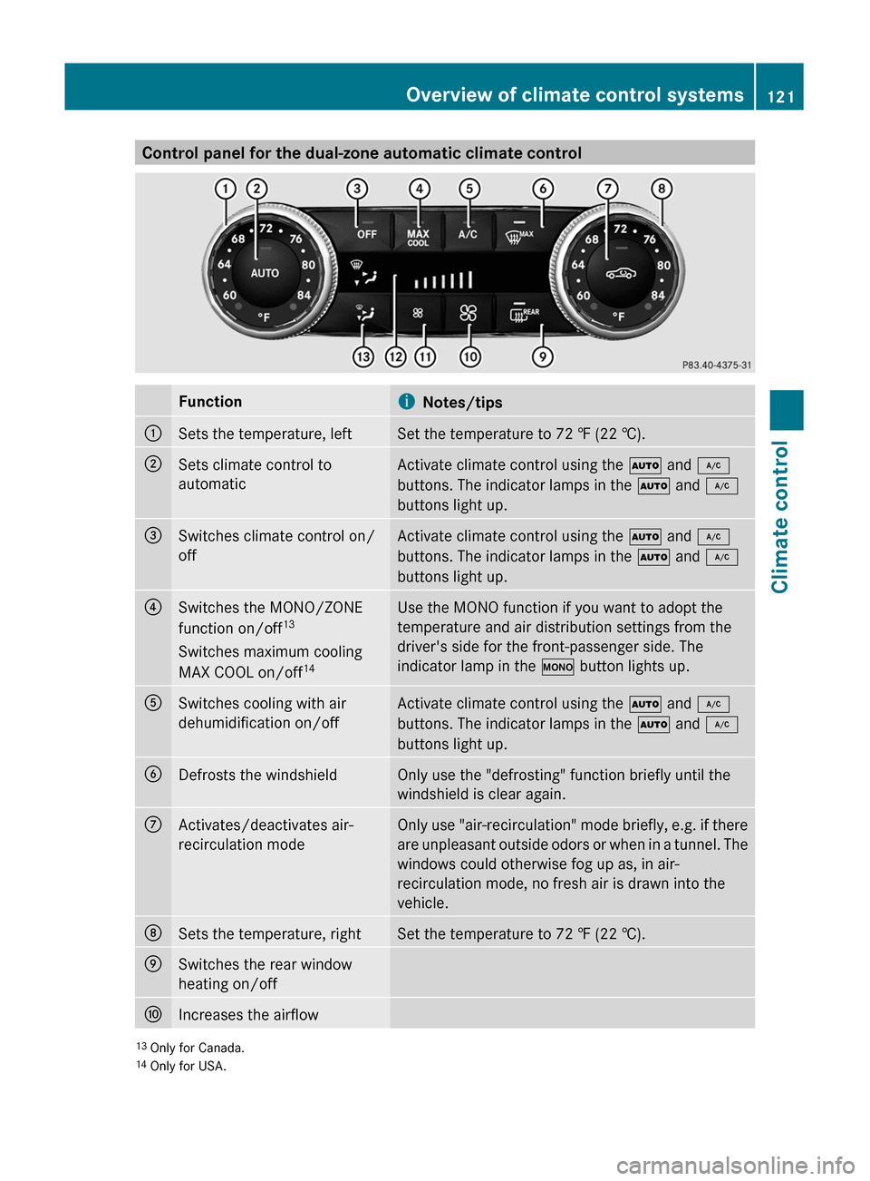 MERCEDES-BENZ C-Class 2011 W204 User Guide Control panel for the dual-zone automatic climate controlFunctioniNotes/tips:Sets the temperature, leftSet the temperature to 72 ‡ (22 †).;Sets climate control to
automaticActivate climate control