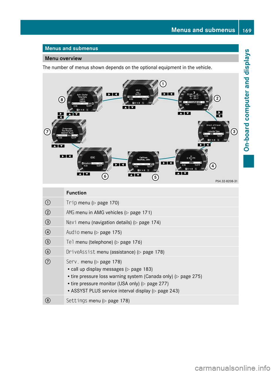 MERCEDES-BENZ C-Class 2011 W204 Owners Manual Menus and submenus
Menu overview
The number of menus shown depends on the optional equipment in the vehicle. 
Function:Trip  menu ( Y page 170);AMG  menu in AMG vehicles ( Y page 171)=Navi  menu (navi